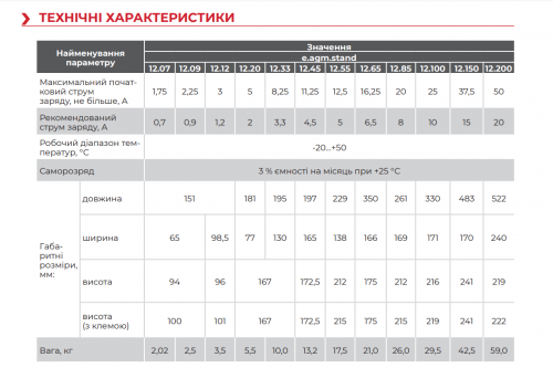 Акумуляторна батарея e.agm.stand.12.100 12В, 100Аг, AGM