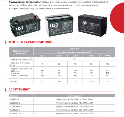 Акумуляторна батарея 12V 9Ah, AGM