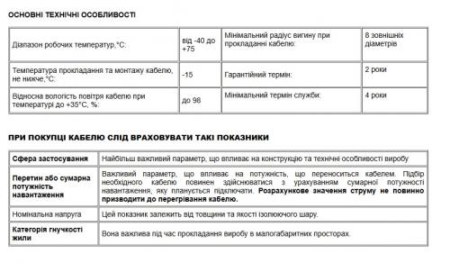 Кабель КГт 4х95,0 КАБЛЕКС