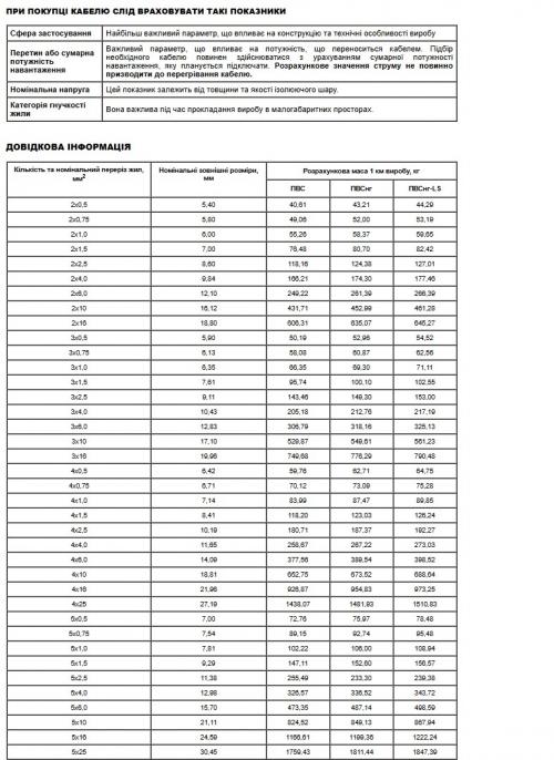 Провід ПВС 3х2,5 КАБЛЕКС