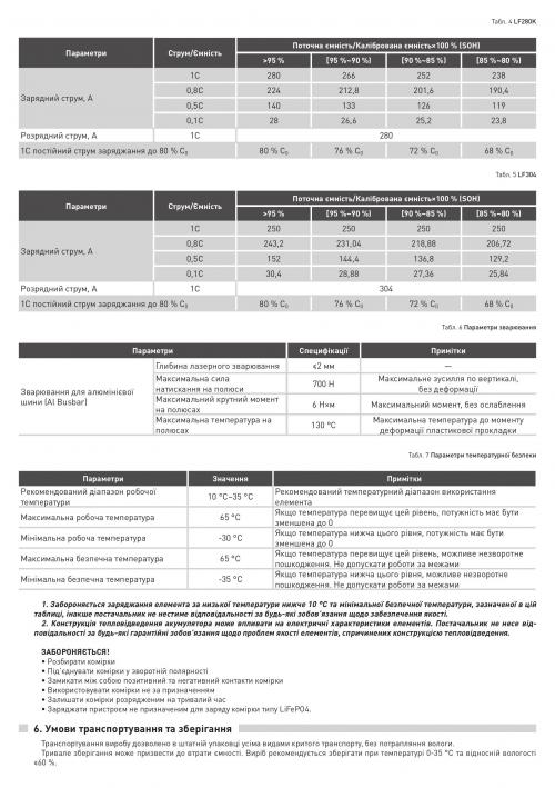 Комірка акумуляторна LiFePO4 LF280K 3,2В 280А*год