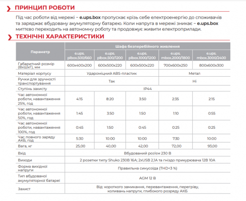 Шафа безперебійного живлення e.ups.plbox.500/660, 500Вт, 660Вт*год, IP44