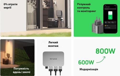 Комплект EcoFlow PowerStream - мікроінвертор 800W+ Power Kit Battery 2kWh