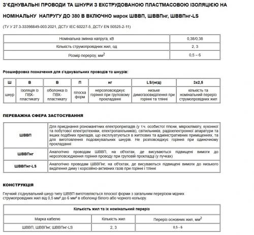 ШВВП нг 2х1,5 (КУ) помаранчевий