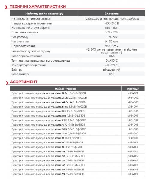 Пристрій плавного пуску e.s-drive.stand.18 18кВт 3ф/380В