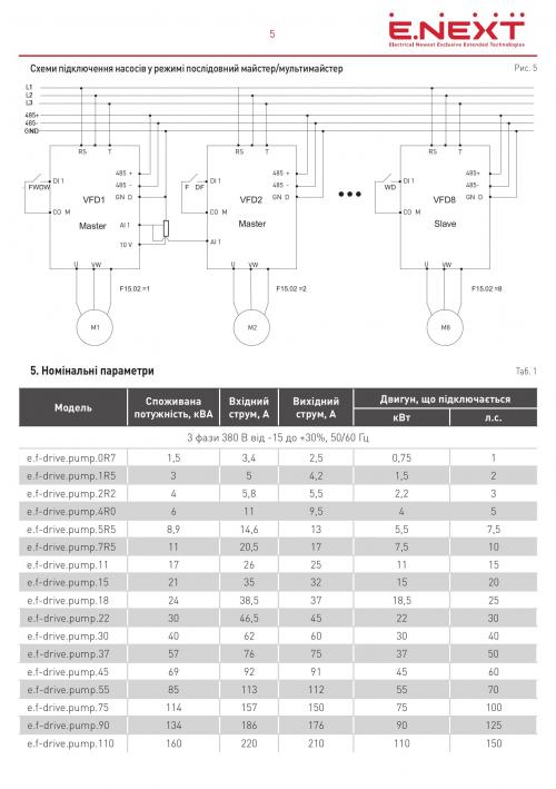 Перетворювач частотний e.f-drive.pump.15 15кВт 3ф/380В