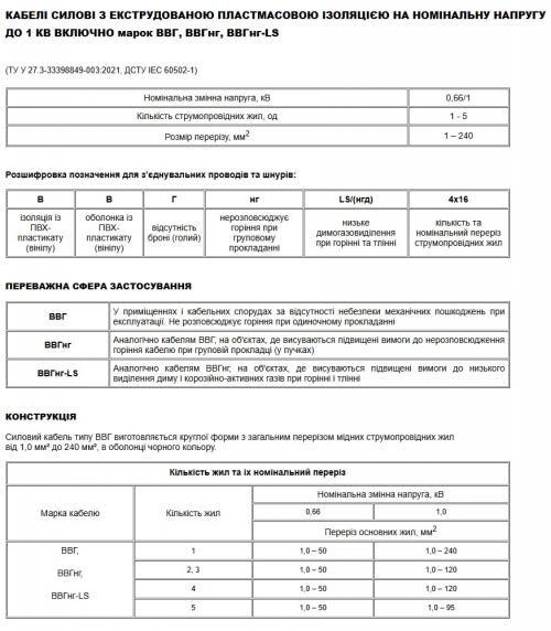 Кабель ВВГ п нг 3х1,5 КАБЛЕКС