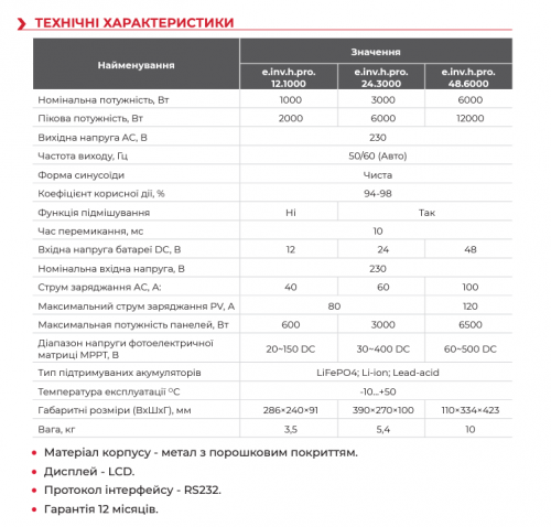Інвертор гібридний e.inv.h.pro.12.1000 12/230В 1000Вт