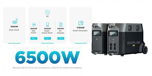Зарядна станція EcoFlow DELTA Pro